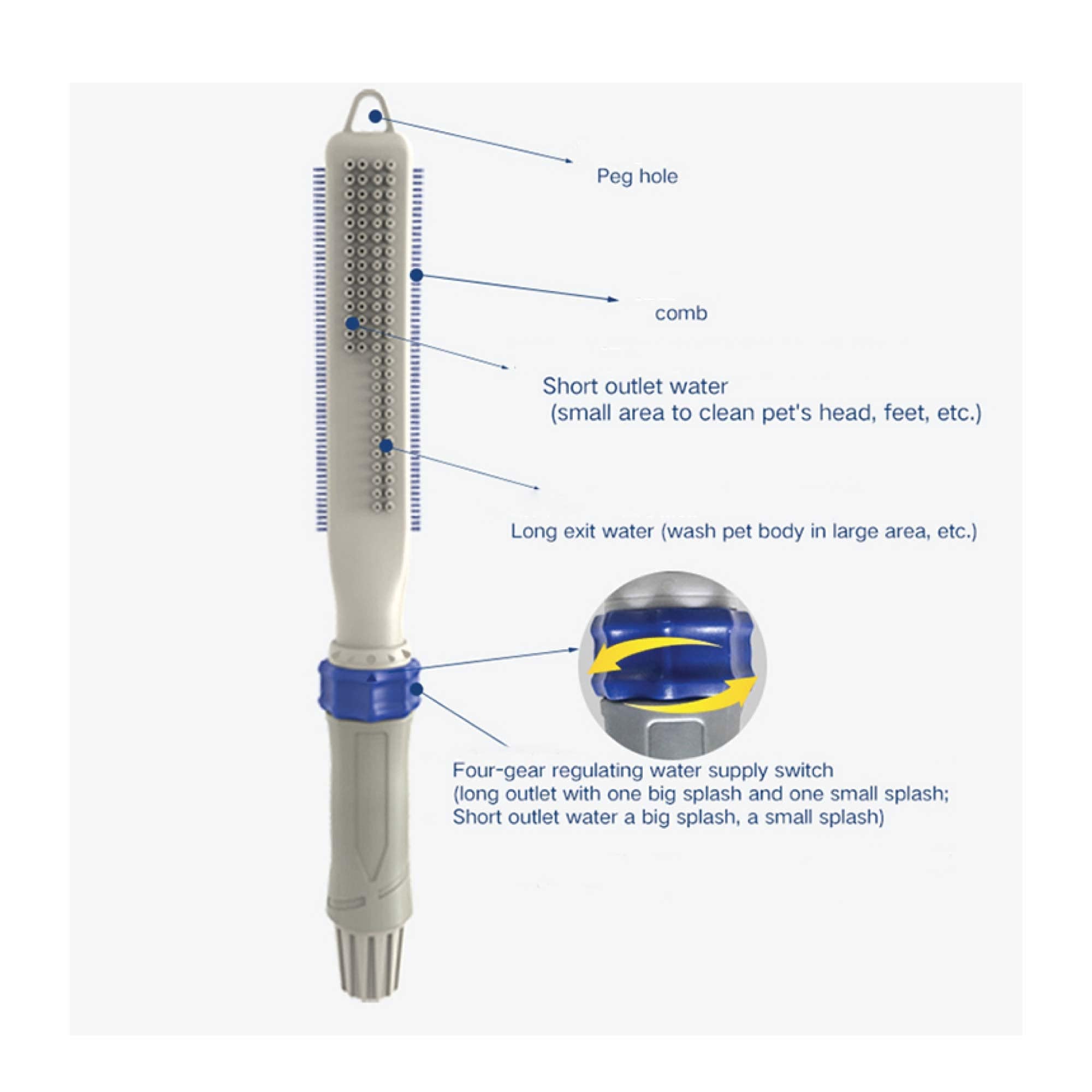 Spud Jax Petshop Pet Shower Magic Washer 2 in 1 Attachment Hose Head With Comb Dog Cat Wash Bath Pet Care > Bird > Bird Cages & Stands