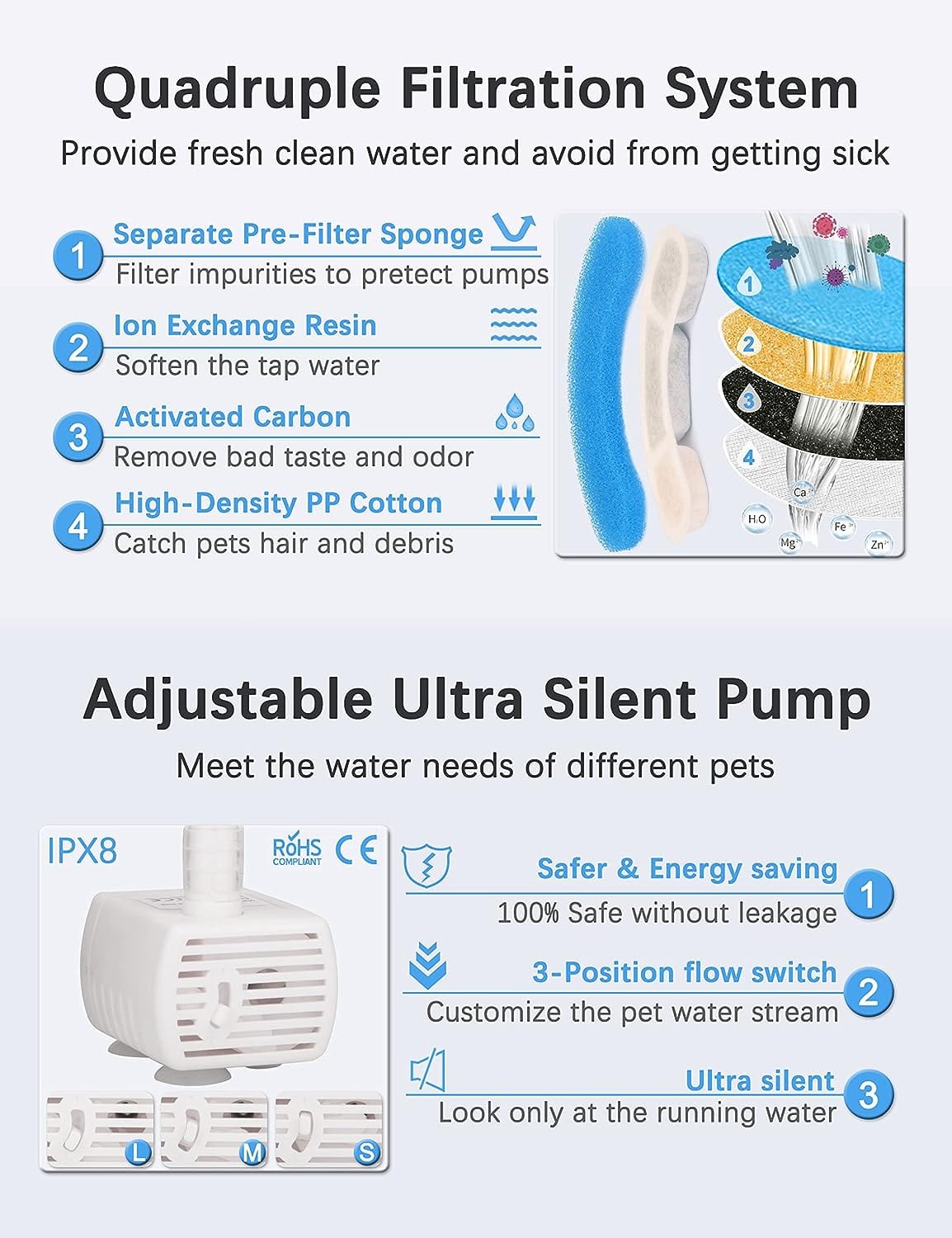 Spud Jax Petshop Cat Dog Water Fountain Pet Water Dispenser 1.8L Automatic Drinking Fountain for Cats Kitty Indoor Pet Care > Cat Supplies